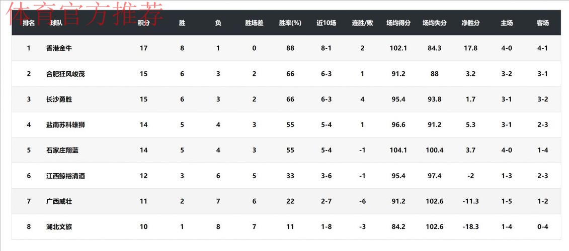 中国篮球协会公布2025年竞赛日历 中国篮球协会公布2025年竞赛日历